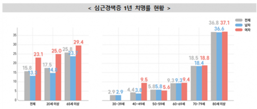 아시아경제