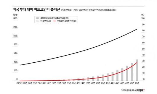 아시아경제