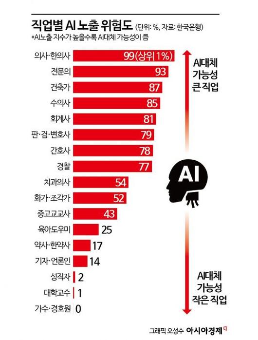 아시아경제