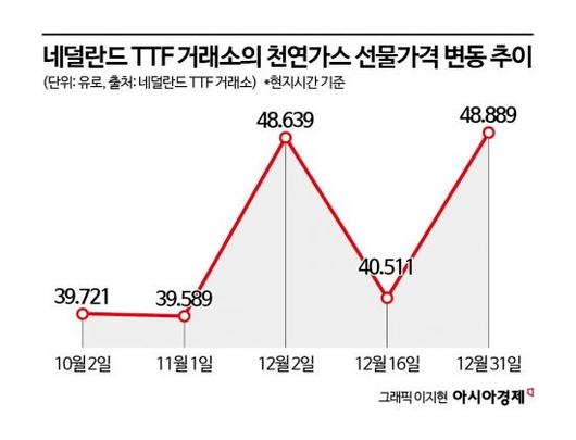 아시아경제