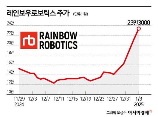 아시아경제