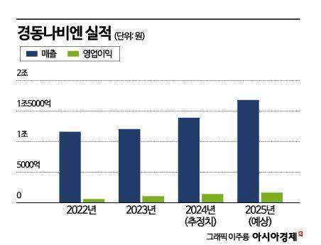 아시아경제