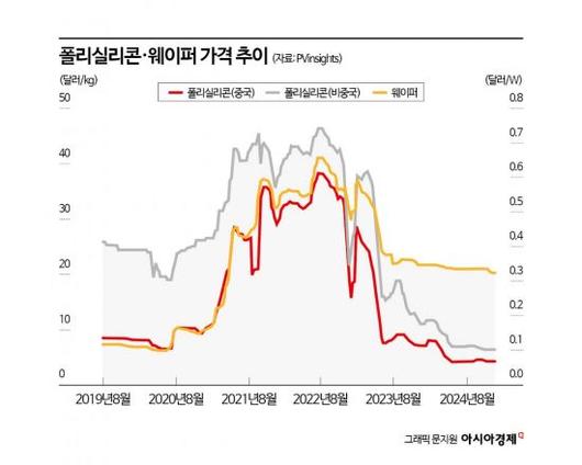 아시아경제