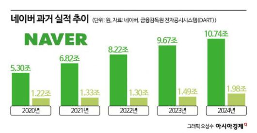 아시아경제