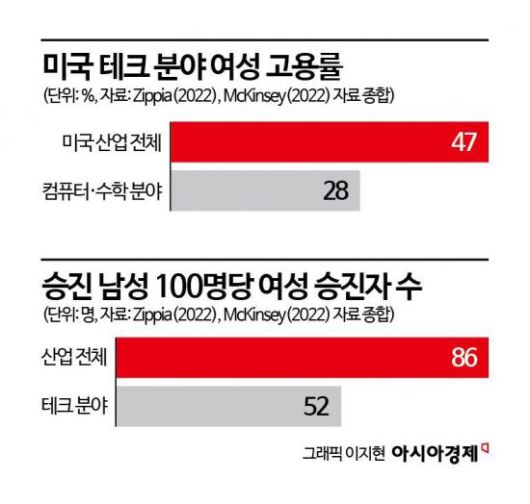 아시아경제