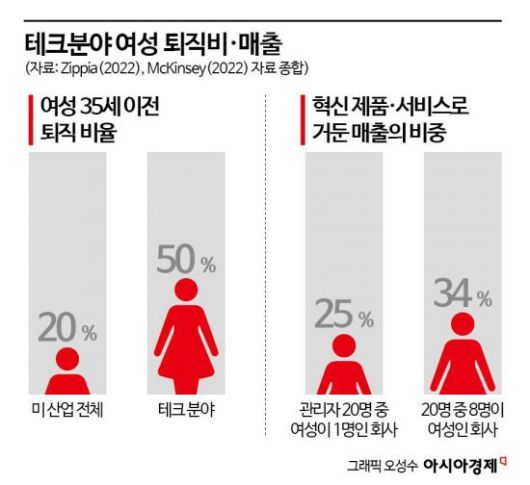 아시아경제