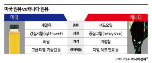 아시아경제