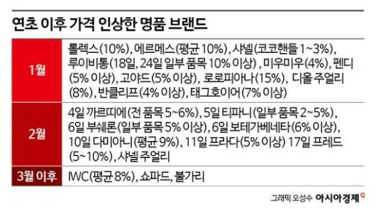 아시아경제