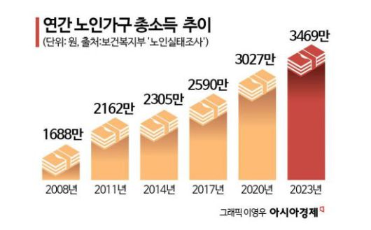 아시아경제