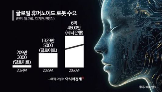 아시아경제