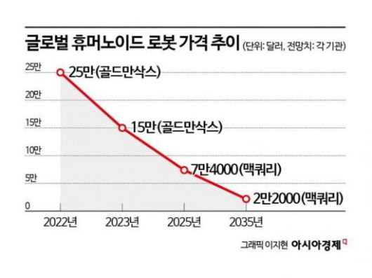 아시아경제