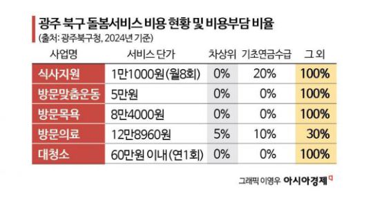 아시아경제