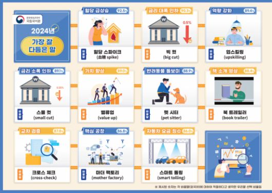 아시아경제