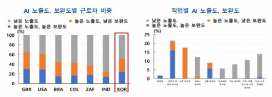 아시아경제