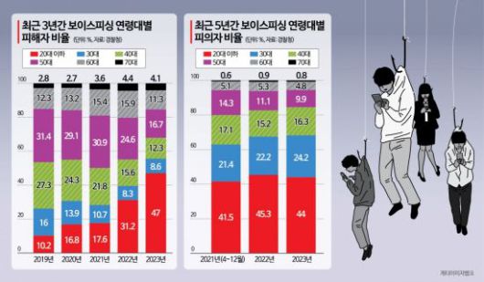 아시아경제
