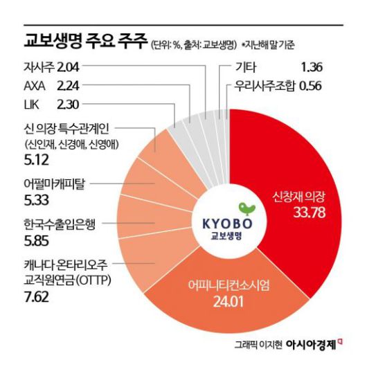 아시아경제