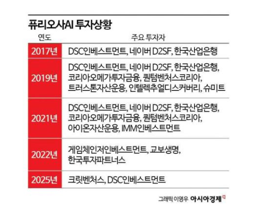 아시아경제