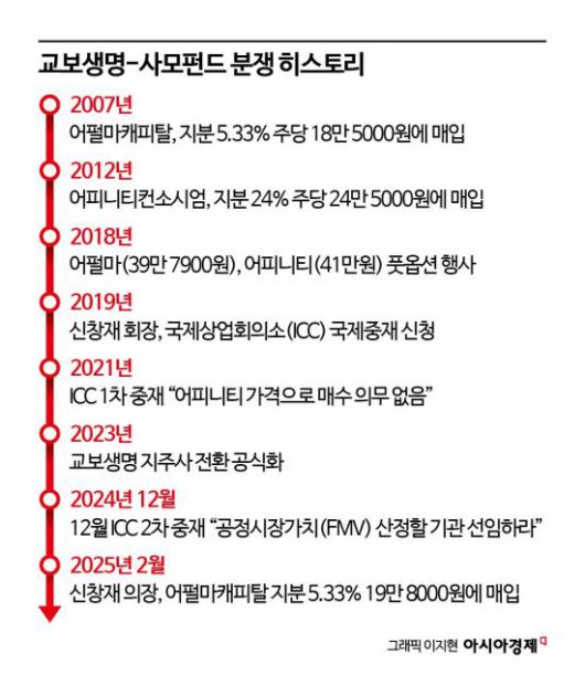 아시아경제