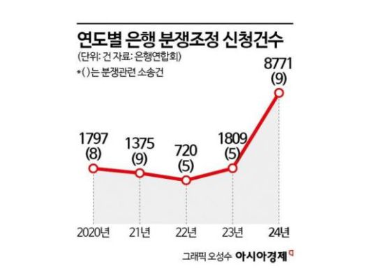 아시아경제