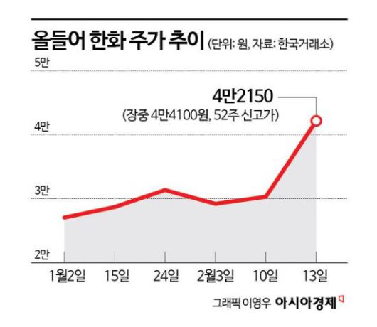 아시아경제