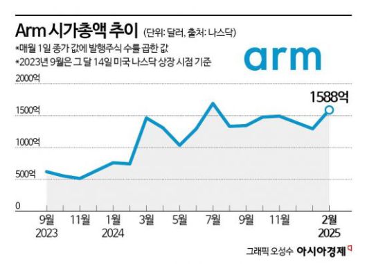 아시아경제