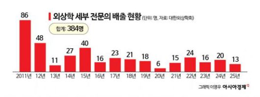 아시아경제