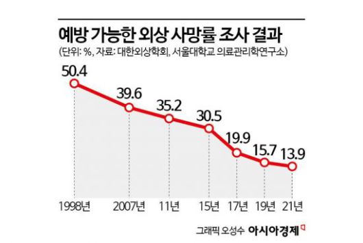 아시아경제