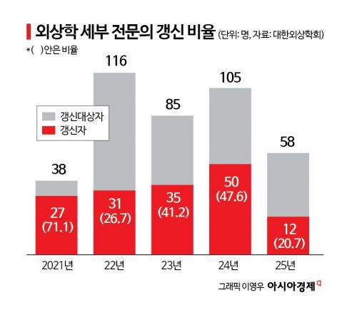 아시아경제