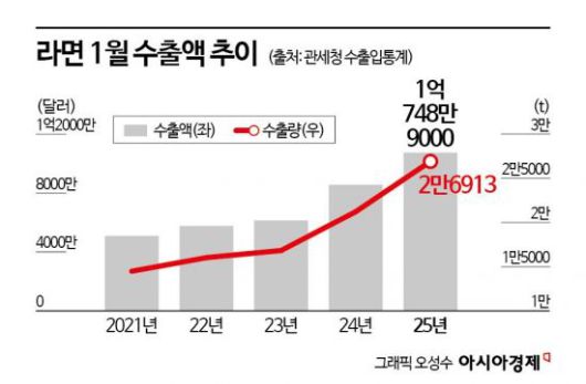 아시아경제