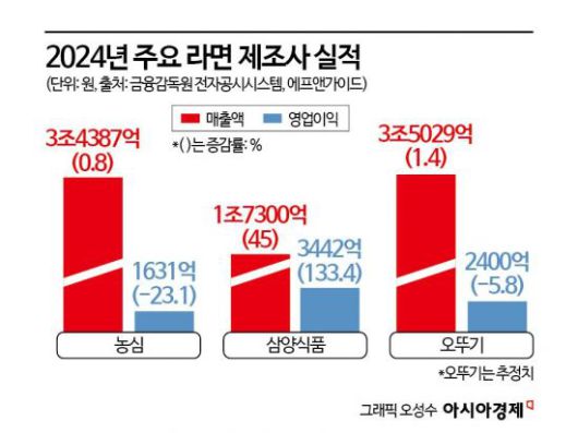 아시아경제