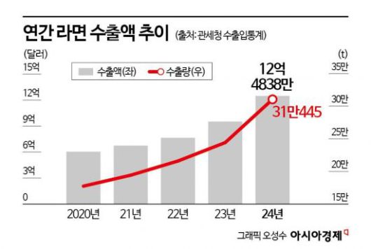아시아경제