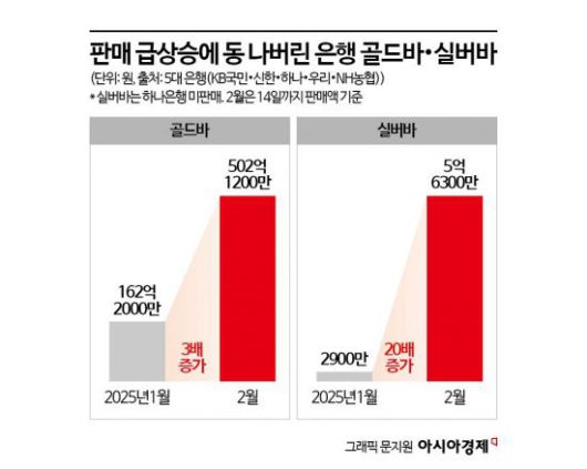 아시아경제