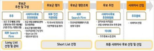 아시아경제