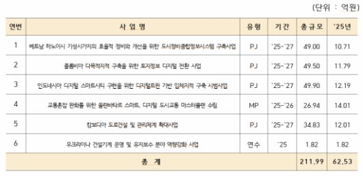 아시아경제