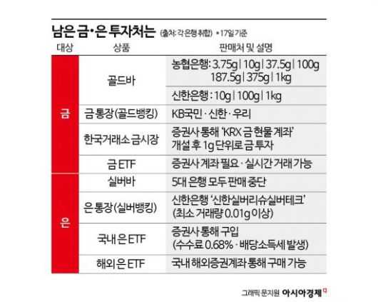아시아경제