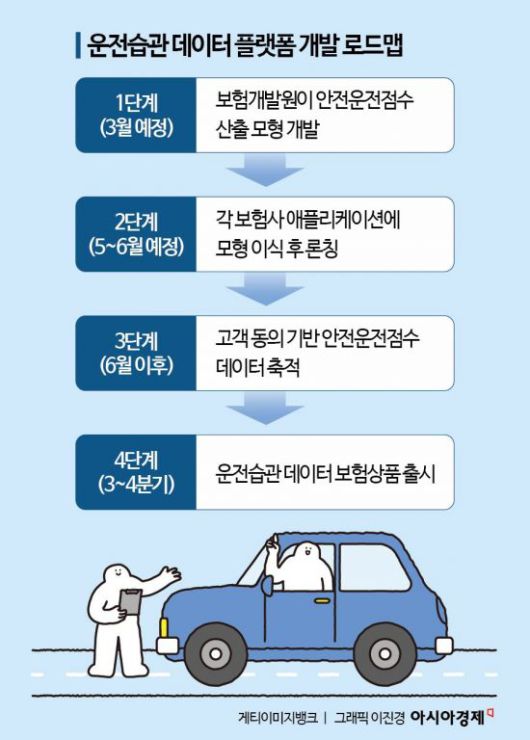 아시아경제