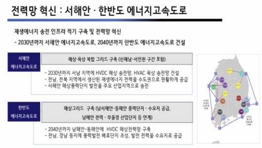 민주연구원이 제시한 에너지고속도로 개념. '재생에너지고속도로 구축을 위한 해상풍력의 역활과 지원방안'토론회 발표자료 캡처