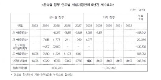 출처 : 나라살림연구소 이상민 수석연구위원