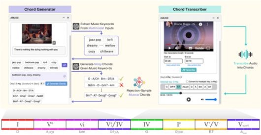 어뮤즈 시스템 개념도. KAIST 제공