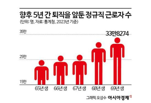 아시아경제