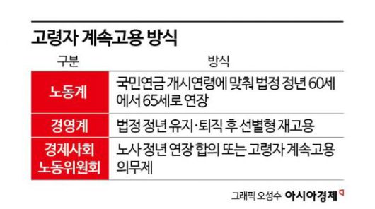아시아경제