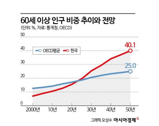 아시아경제