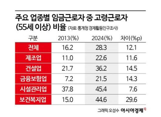 아시아경제
