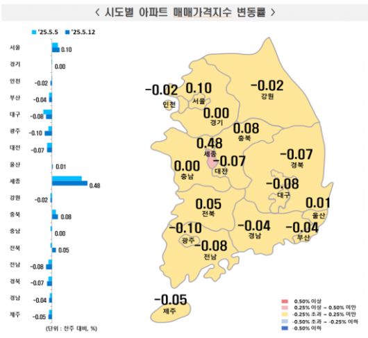 전주 대비 이번 주 시도별 아파트 매매가격 지수 변동률. 한국부동산원 제공