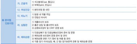 ＜ 진료지원업무 행위목록 고시안 ＞