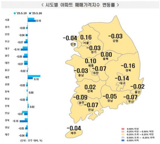 5월 넷째 주 시도별 아파트 매매가격지수 변동률. 한국부동산원 제공
