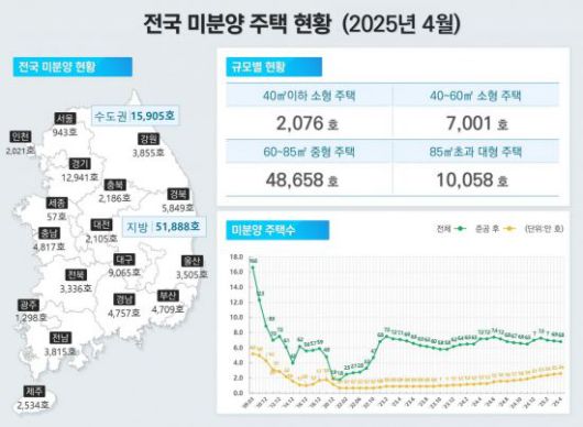 올해 1~4월 전국 미분양주택 현황. 국토교통부 제공