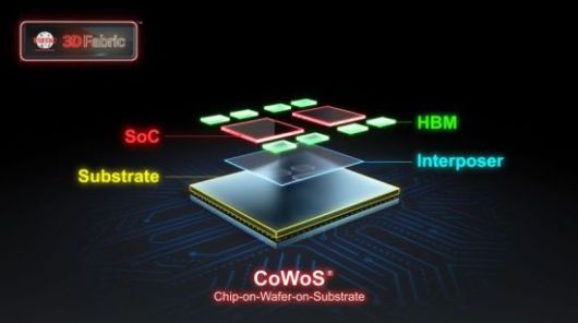 TSMC의 2.5D 첨단 패키징 기술 CoWos. TSMC