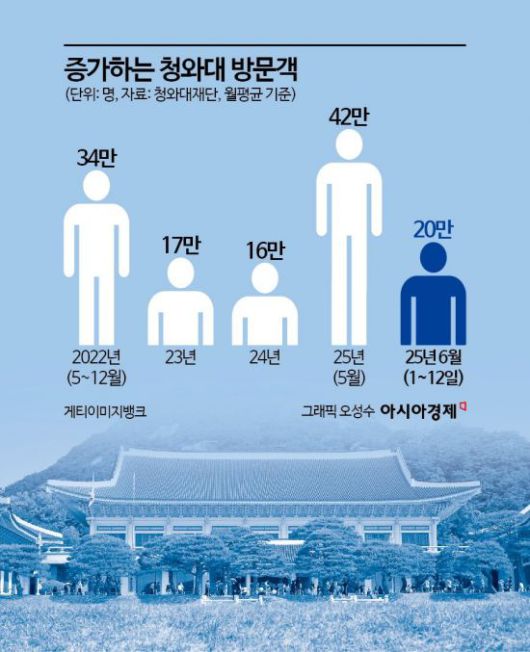 아시아경제