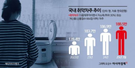 아시아경제